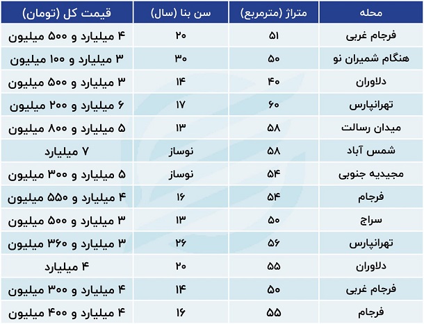 منطقه4