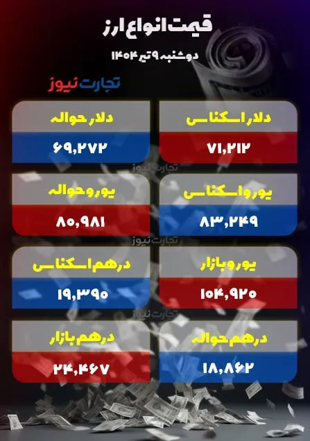 قیمت-دلار