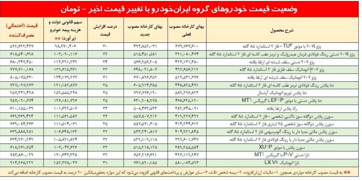 ایران خودرو2