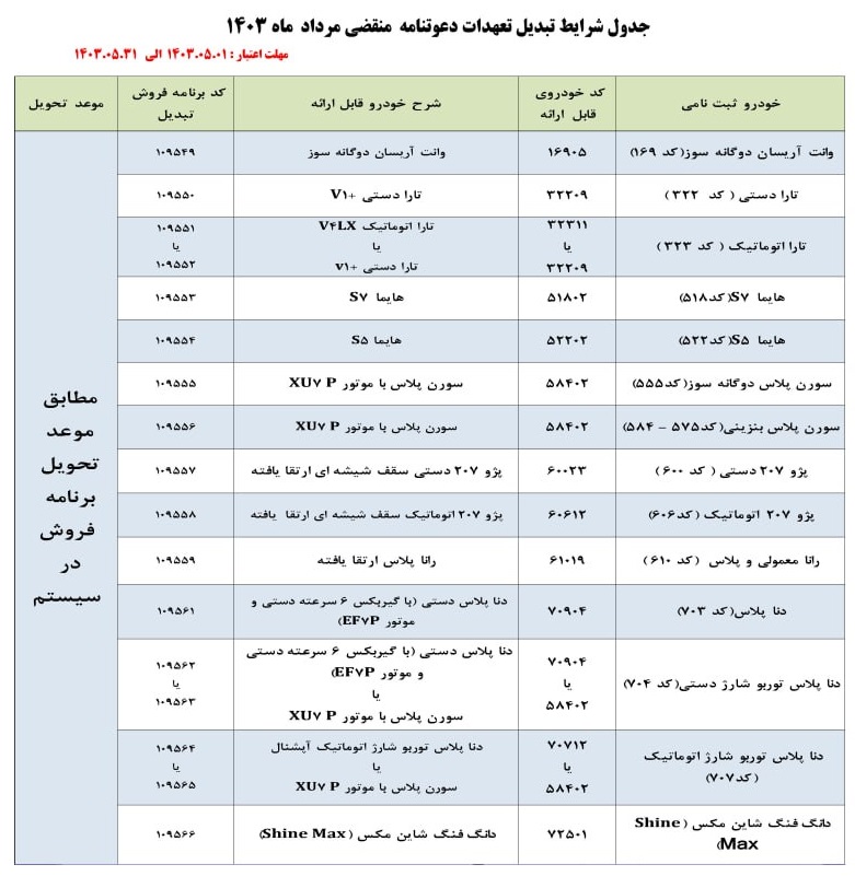 فروش-خودرو