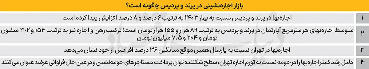 حومه-نشینی