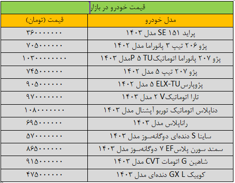 قیمت-خودرو