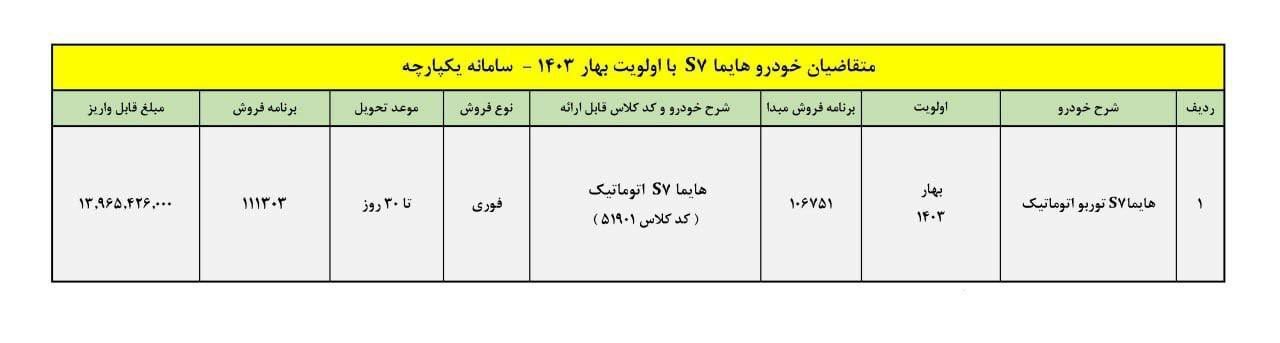 شرایط-ایران-خودرو