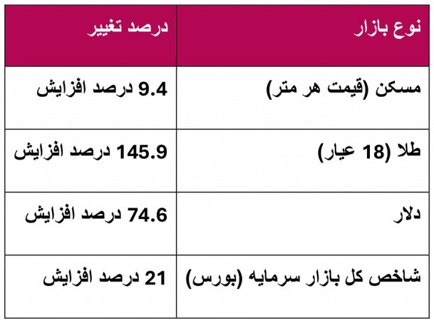 تحلیل-بازار-مسکن-5