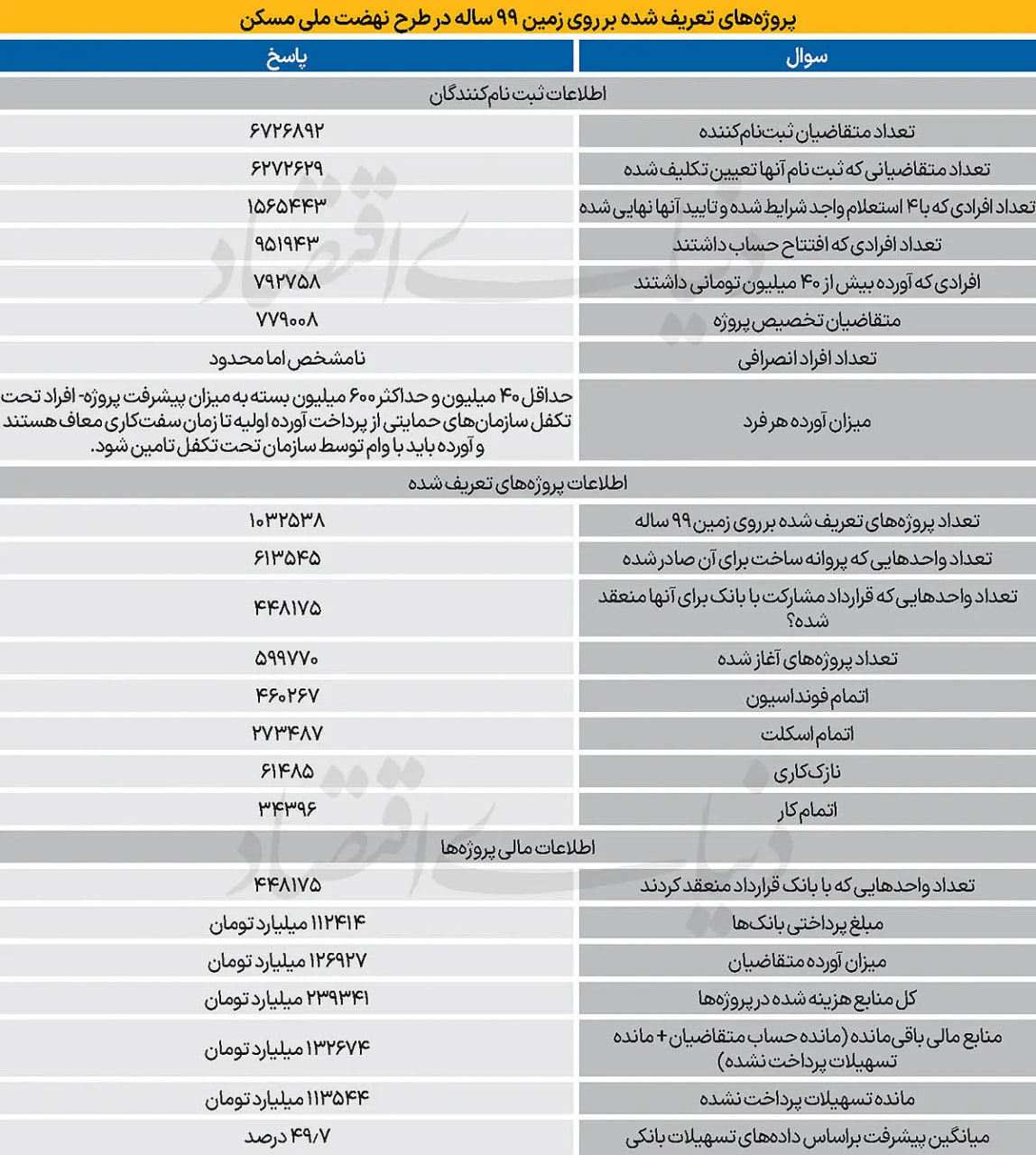 نهضت-ملی