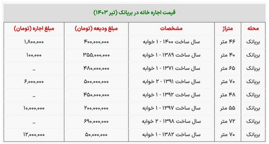 قیمت-خانه