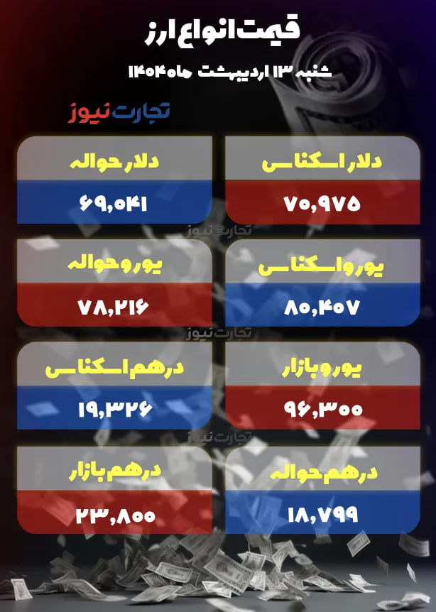 قیمت-دلار-۱