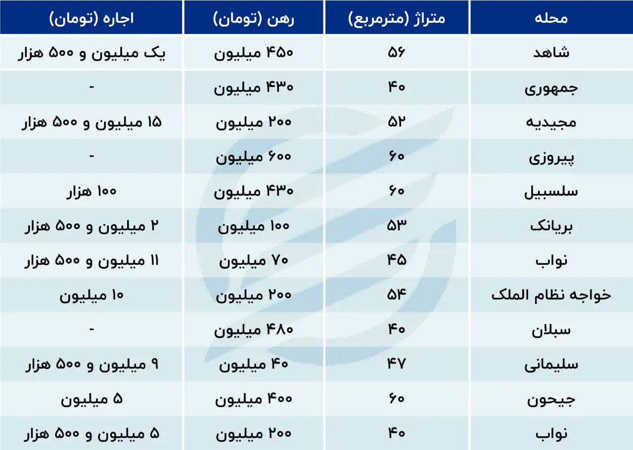 قیمت-جدید-مسکن