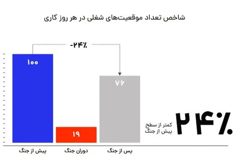 فرصت-شغلی-۱