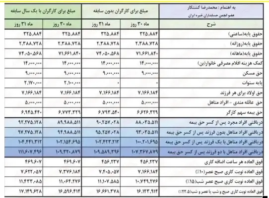 جدول-حقوقی