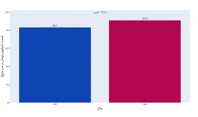 تحلیل-بازار-مسکن-3
