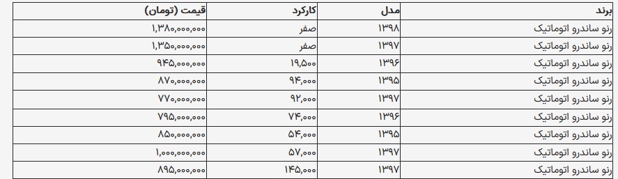 قیمت-رنو