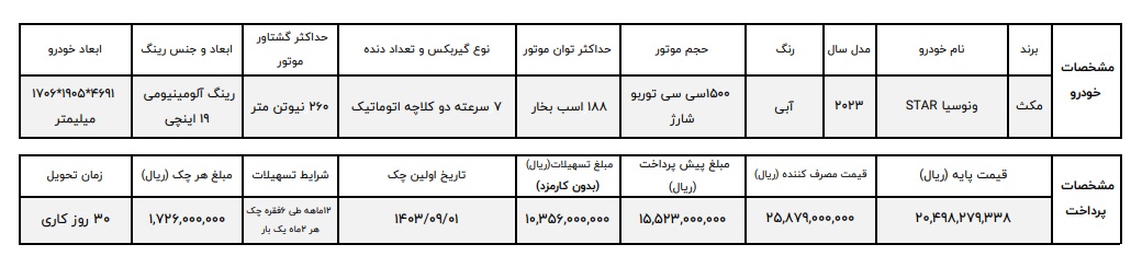 ونوسیا1