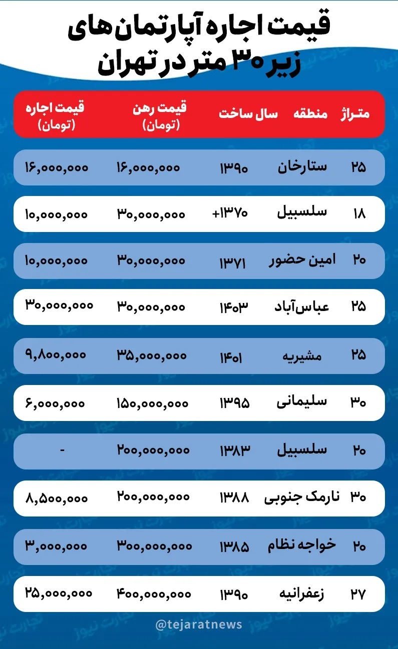 مستاجران
