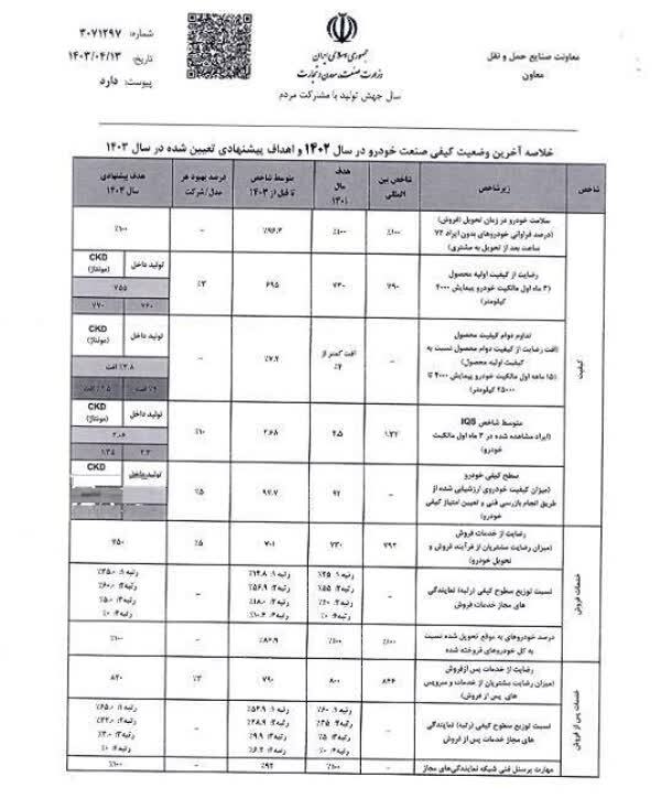 نامه-وزارت-صمت