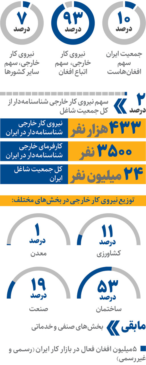 بازار-اتباع