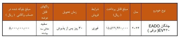 فروش فوری اولین خودروی برقی سایپا از این تاریخ آغاز می شود+ جزئیات