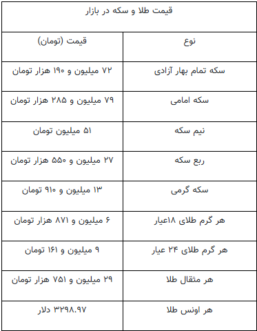 قیمت-سکه