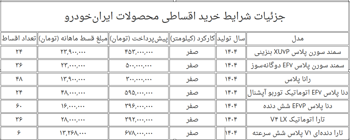 فروش-ایران‌خودرو