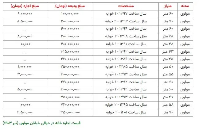 قیمت-مسکن