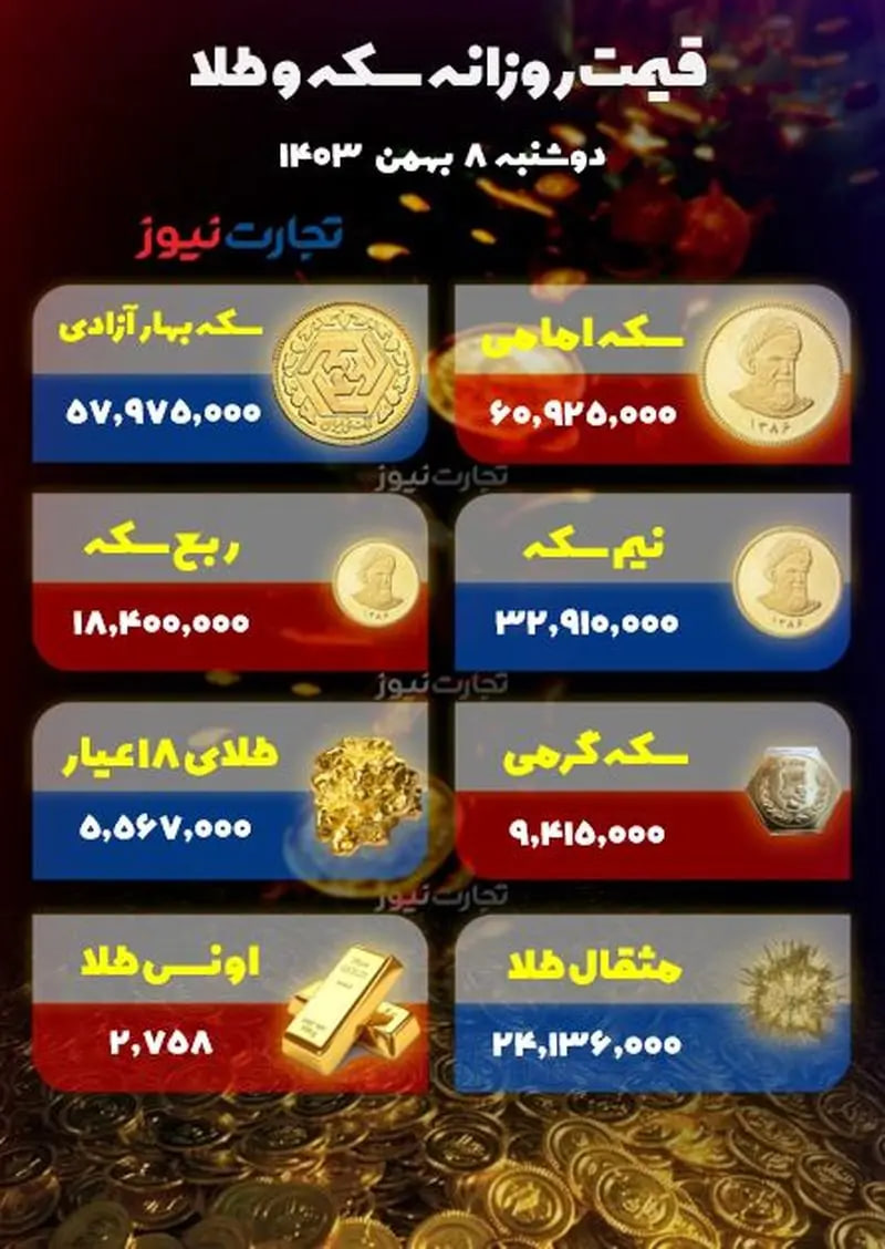 قیمت-طلا-۲