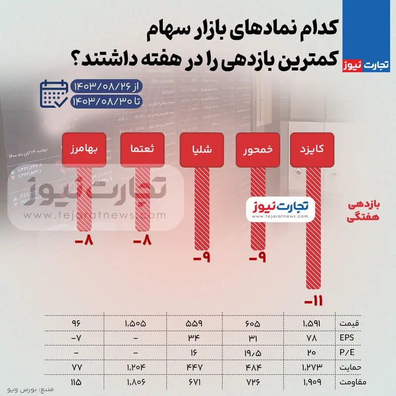 بازدهی-بورس-2