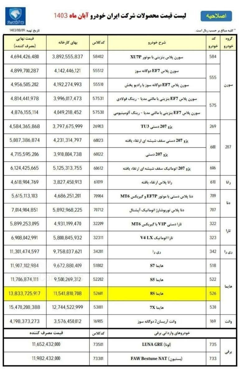 قیمت هایما