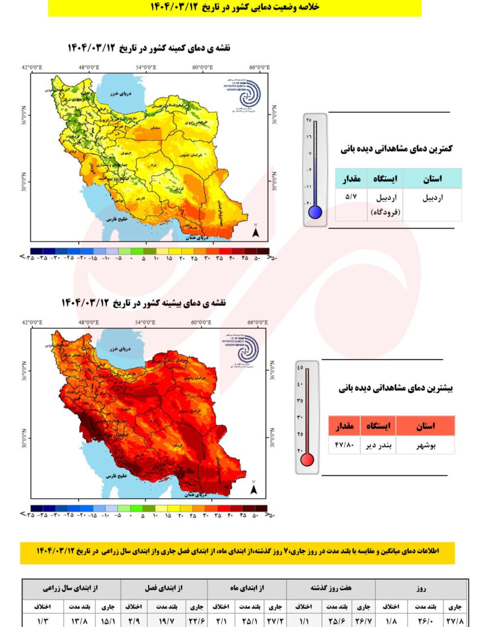 بارندگی