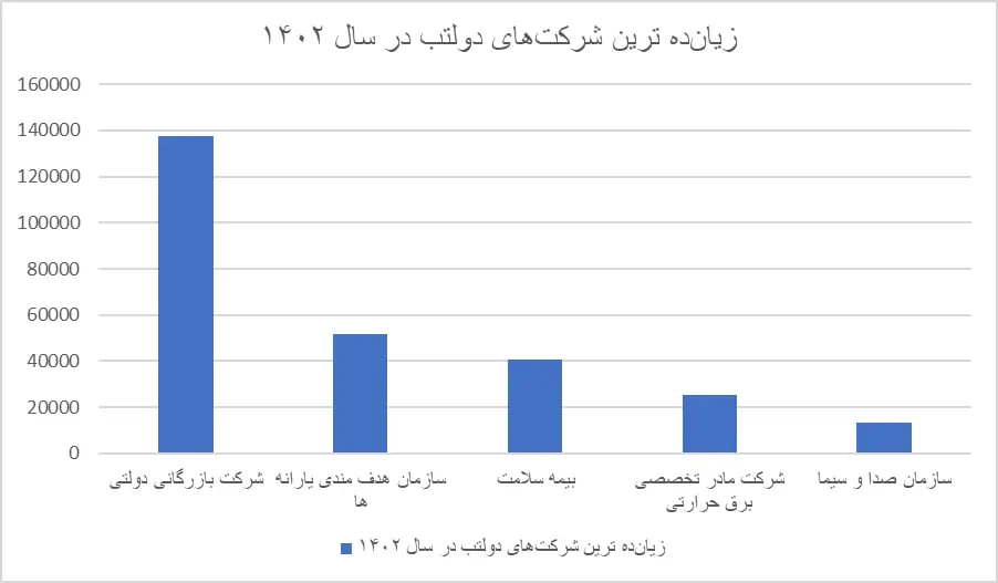 شرکتهای-دولتی