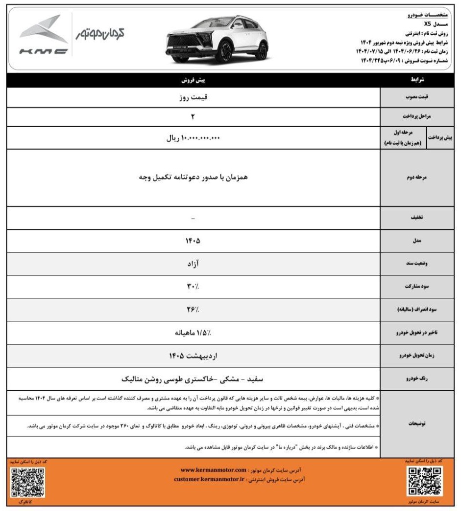 حراج بزرگ کرمان موتور؛ برای خرید خودرو عجله کنید (۲۶ شهریور)