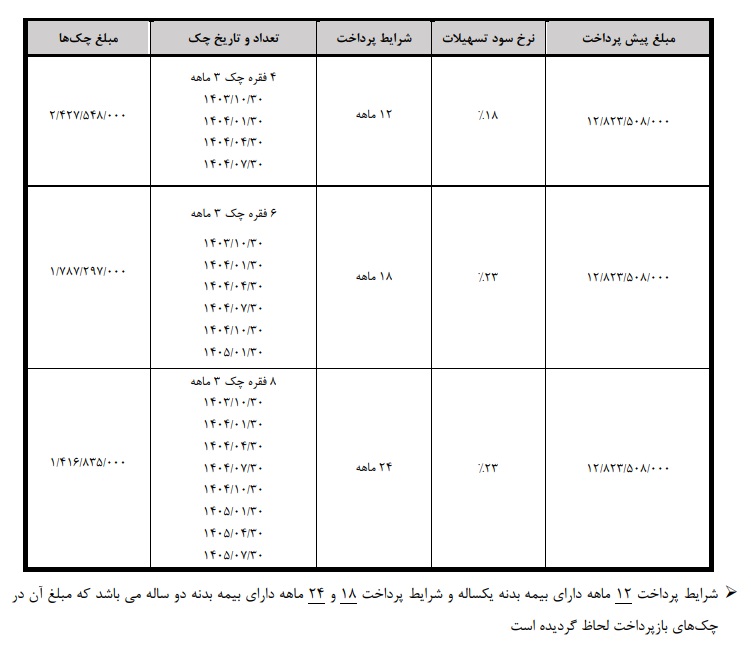 شرایط-فروش-هونگچی