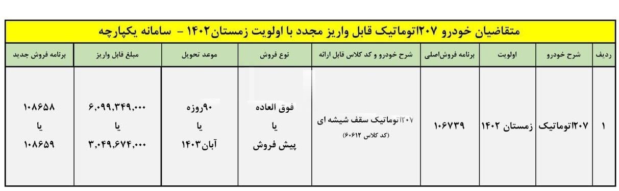 شرایط-فروش-پژو-207