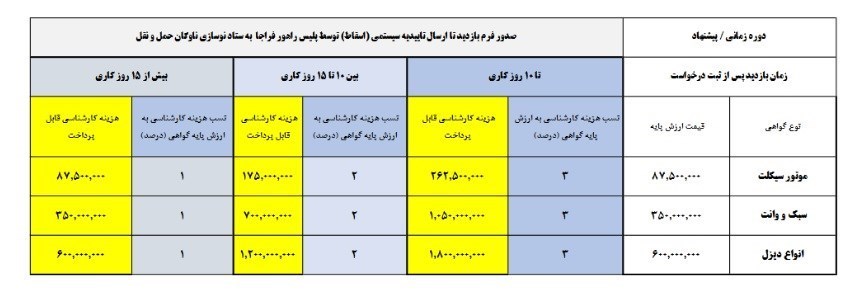 زمان اسقاط