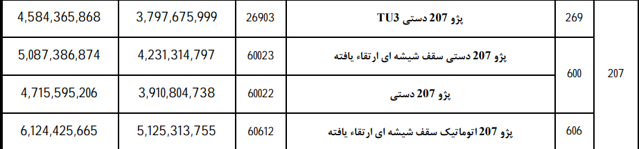 قیمت کارخانه محصولات ایران خودرو (3)