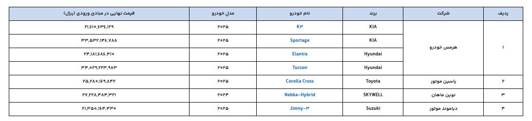 زمان ثبت نام خودروهای وارداتی رسما اعلام شد