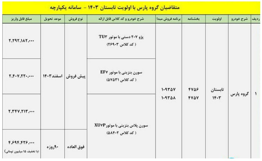 پژو-پارس