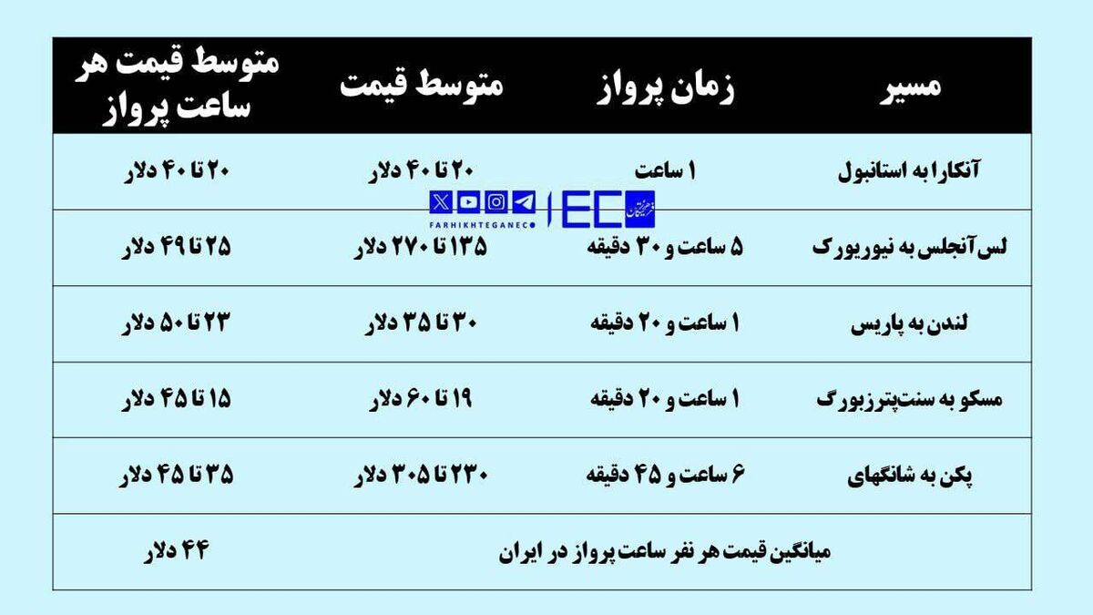 بلیط هواپیما