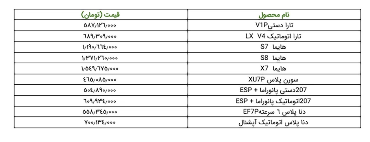 قیمت-کارخانه-محصولات-ایران-خودرو