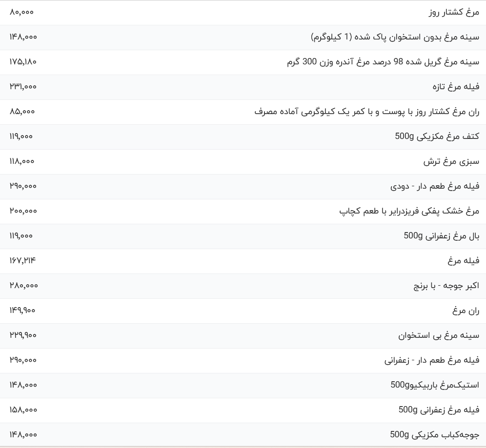 قیمت-مرغ