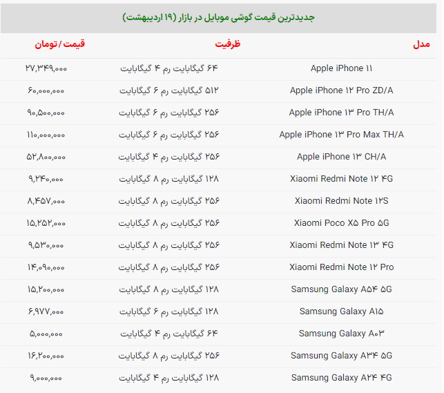 قیمت موبایل