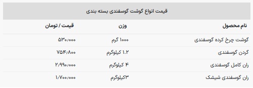 قیمت-گوشت