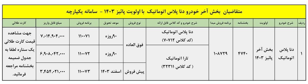 فروش-دنا