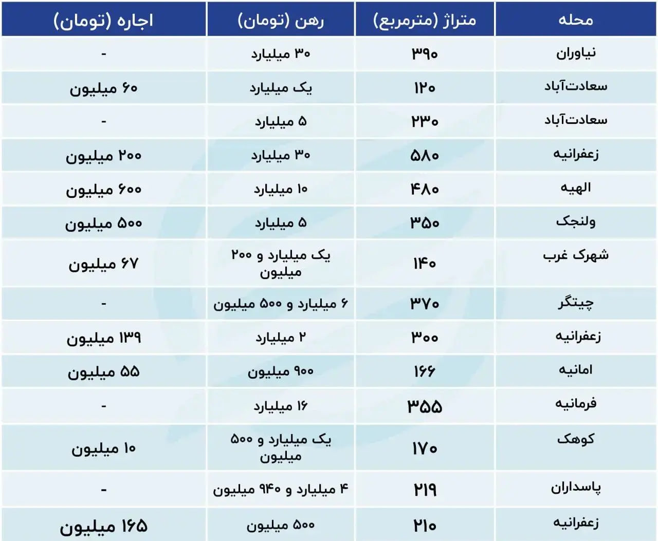 قیمت-اجاره-مسکن