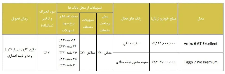 فروش-فوری-مدییران-خودرو