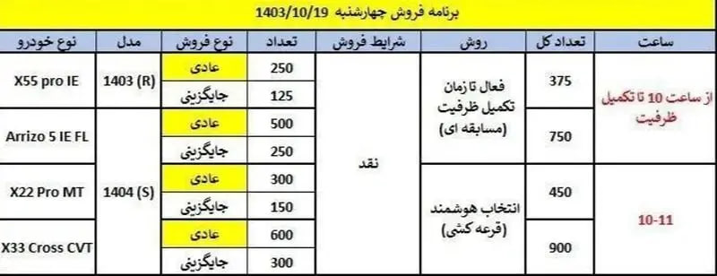 خرید-خودرو-۱