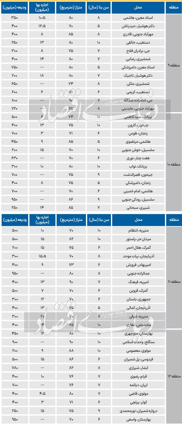 اجاره 1