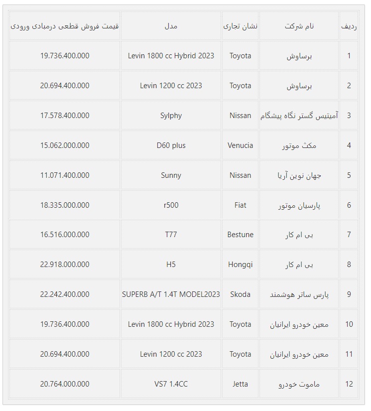 خودروهای-وارداتی