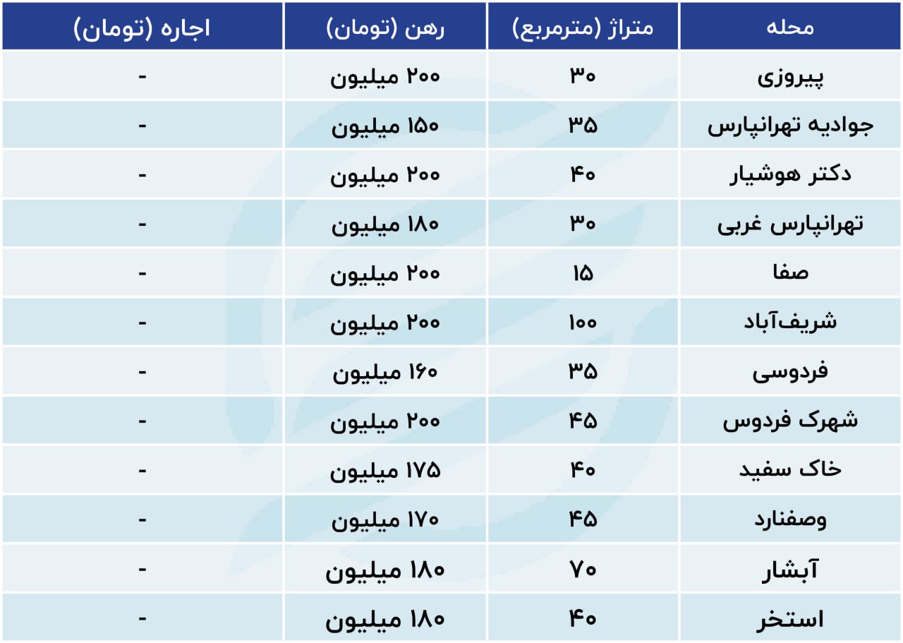 رهن-خانه