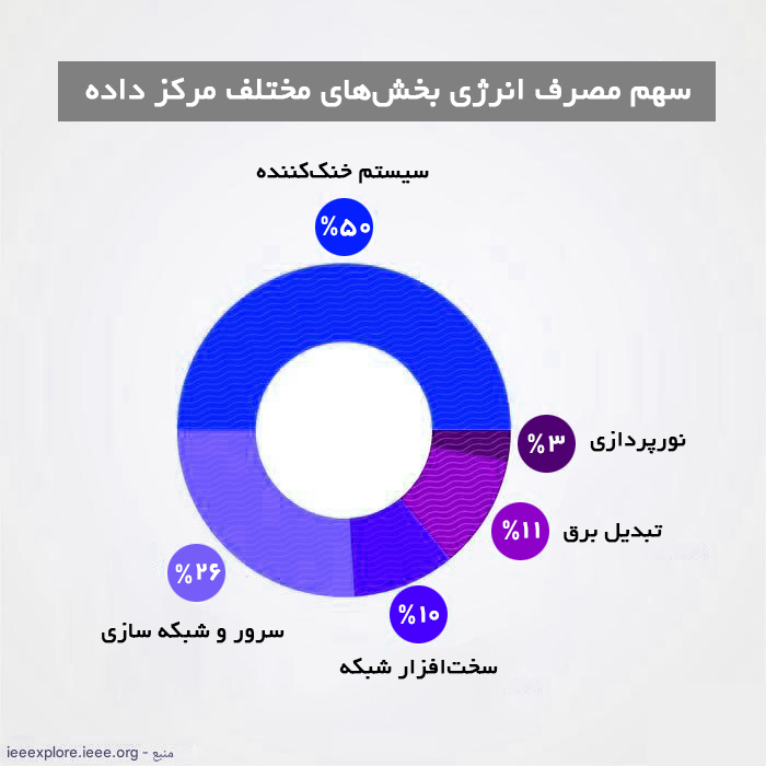 سهم انرژی