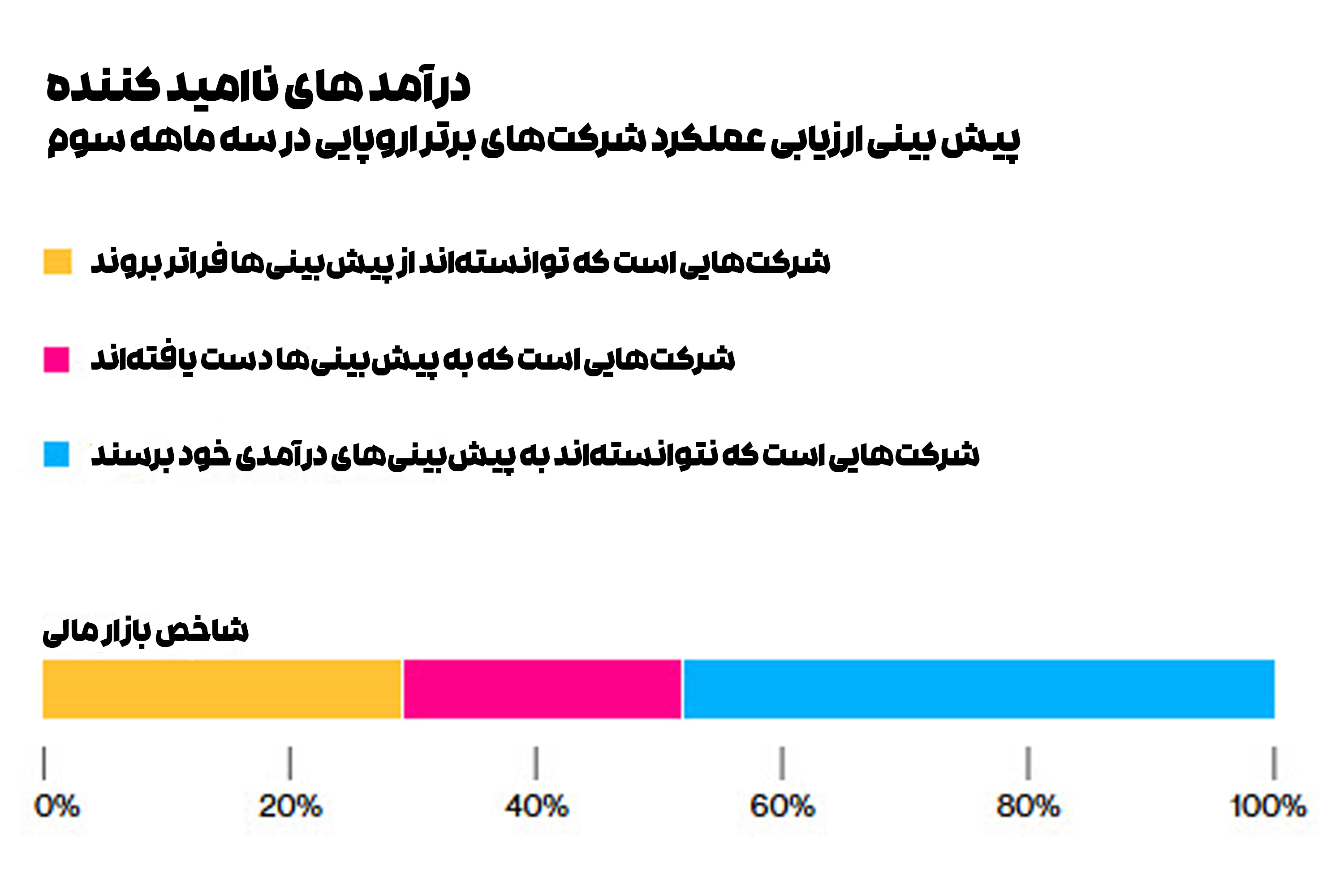 شاخص بازار مالی اروپا